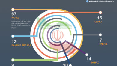 Photo of Infographic Of Execution In Iran: Jan-Nov 2019